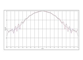 Patent: IsoFilter Technique