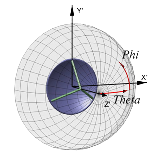 1st Commercial Spherical Near-Field System