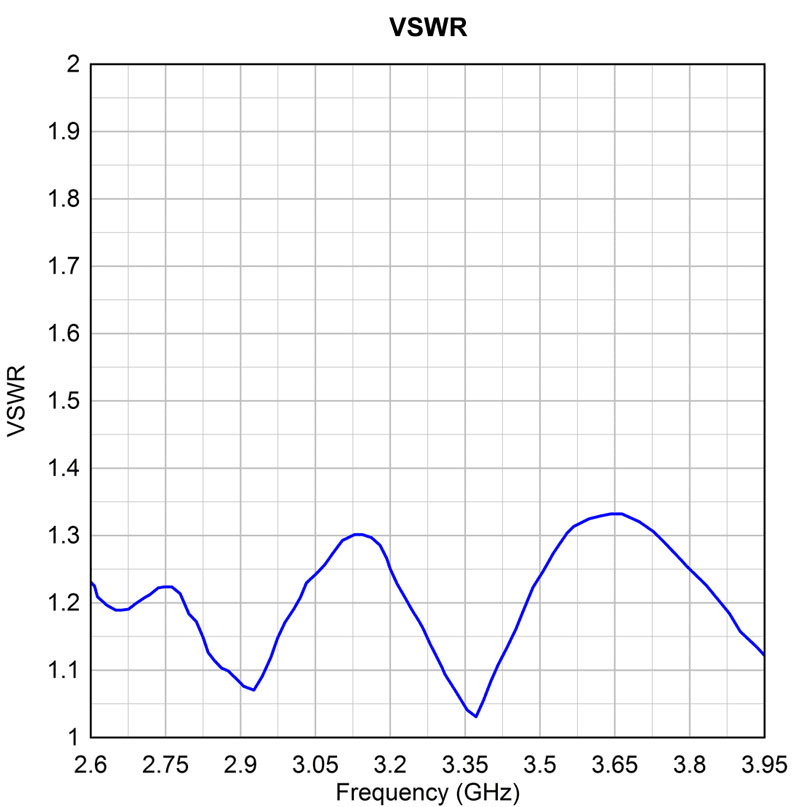 Focused And Aligned Parabolic Reflectors And Waveguide Feeds