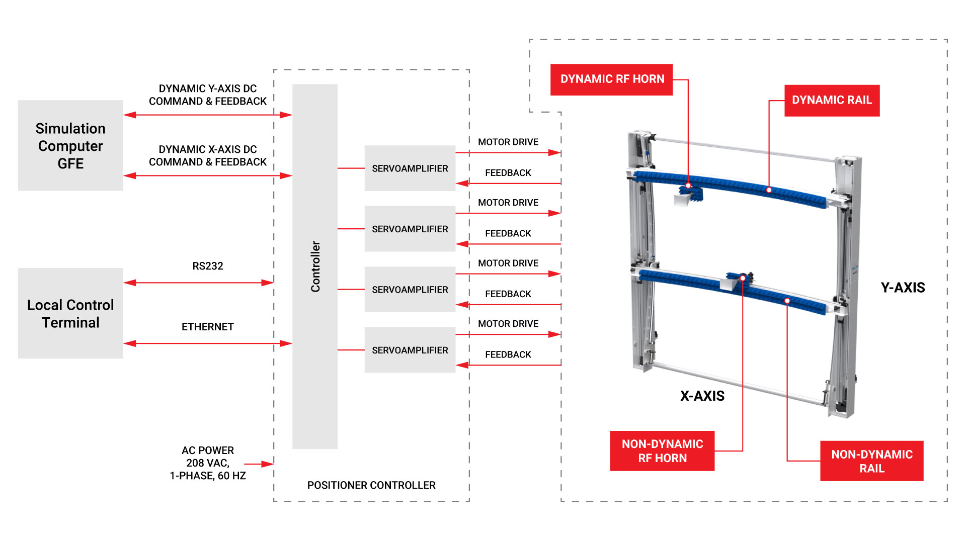 RF Target & Decoy Simulator Diagram