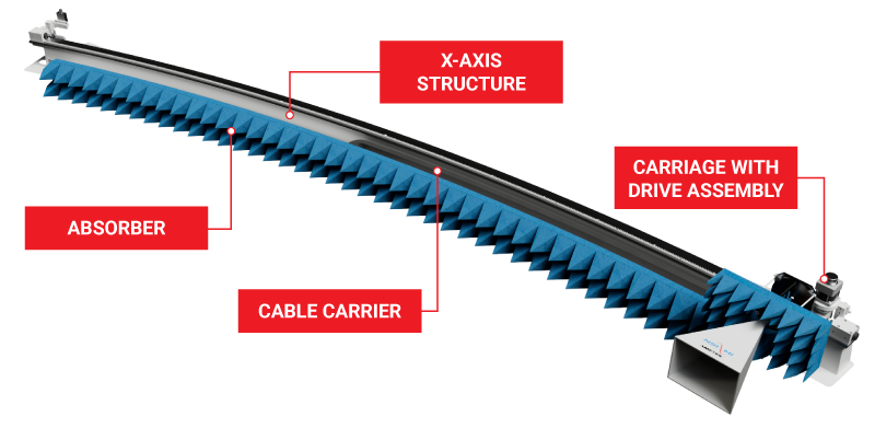 Curvilinear Horizontal Rails
