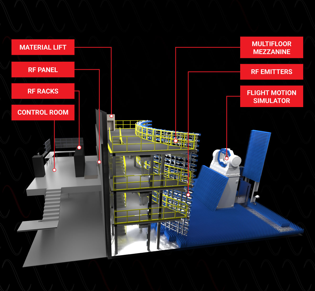 Component of Real-Time RF Scene Generator