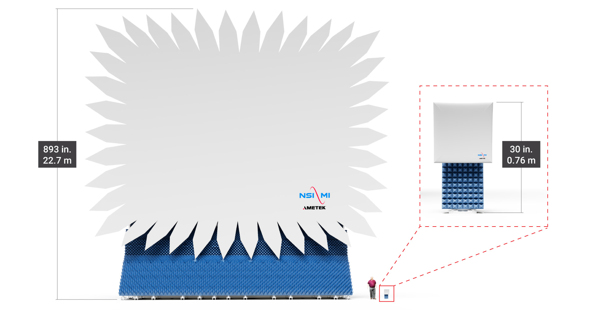 Compact Range Reflectors