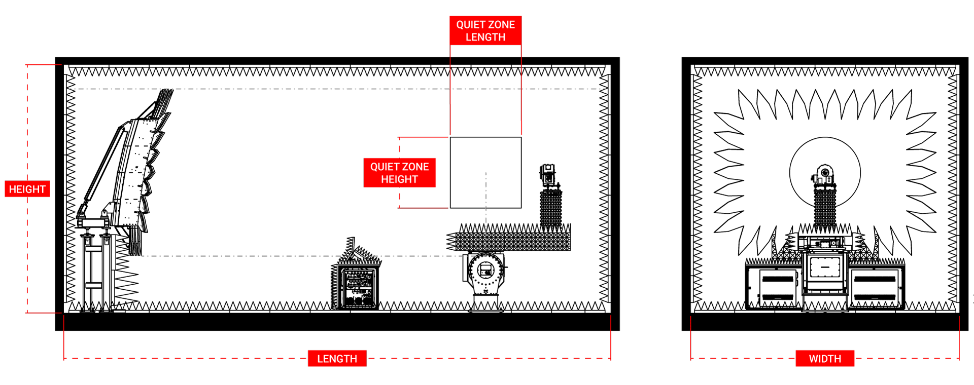 Medium Compact Range Systems