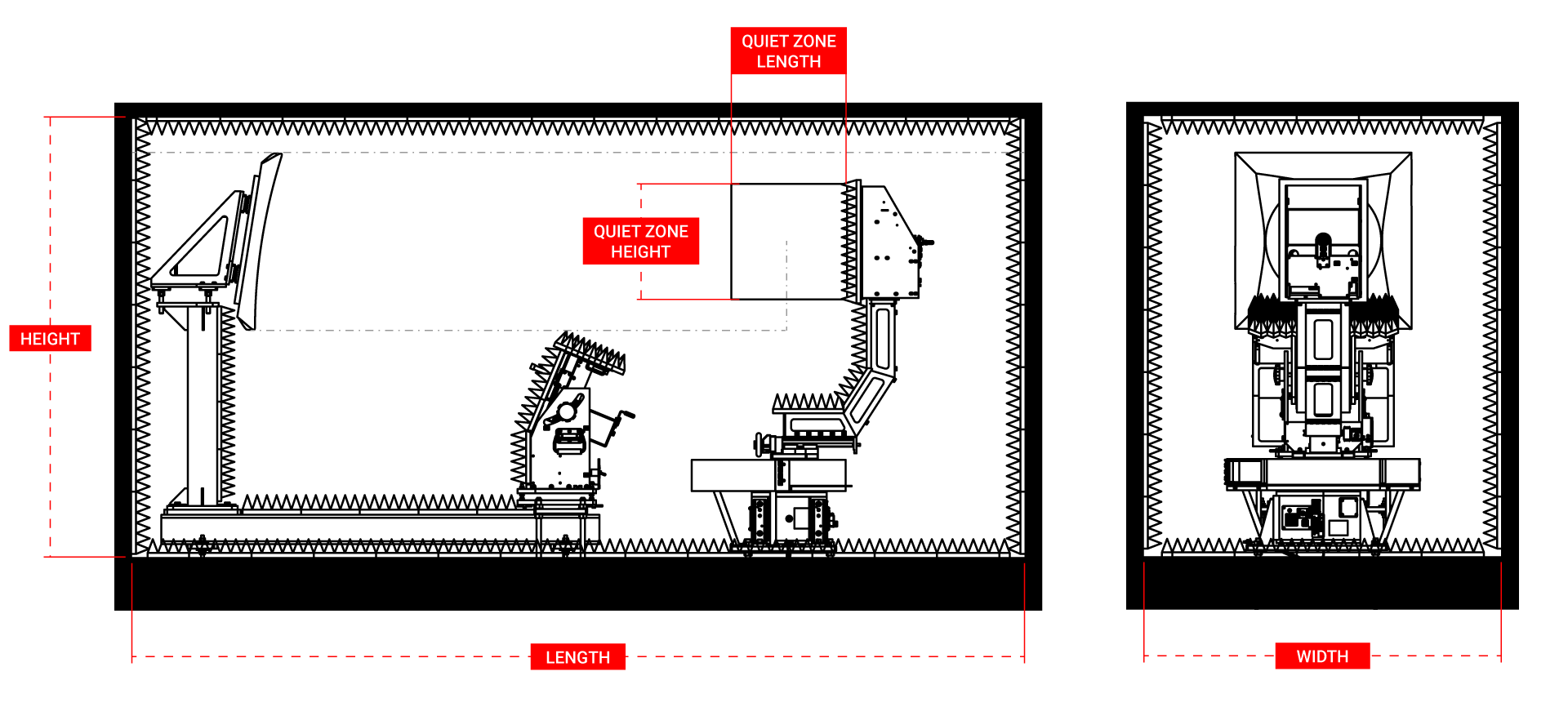Compact Range System Small Compact Range Systems