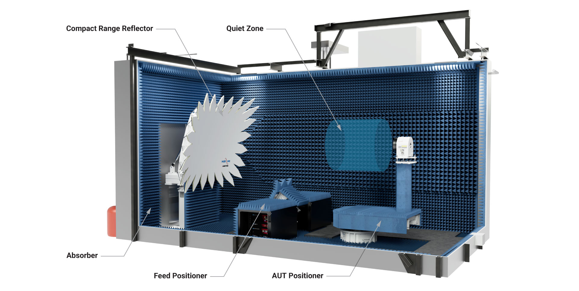 Compact Range System Medium Compact Range Systems