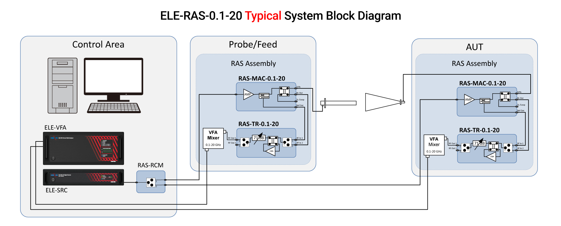 Standard 20 GHz Configuration