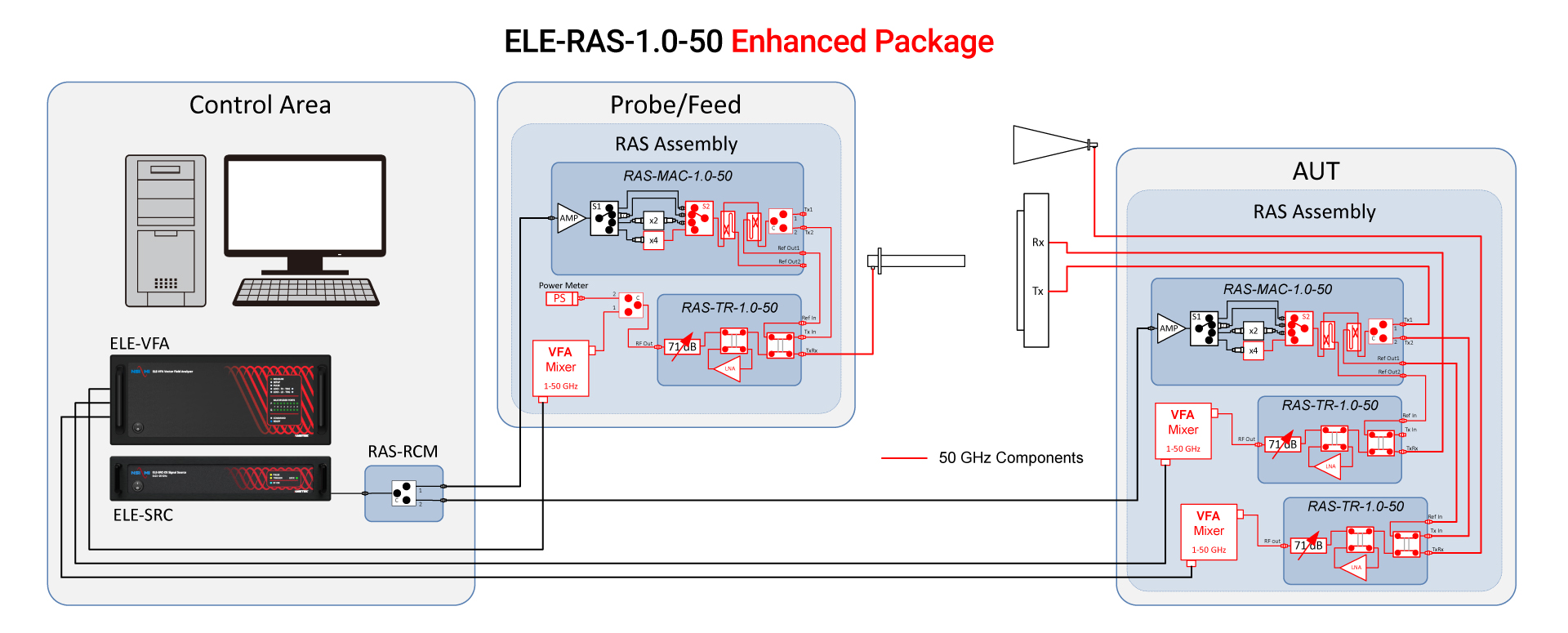 50 GHz Configuration w/ EIRP & AUT Cal