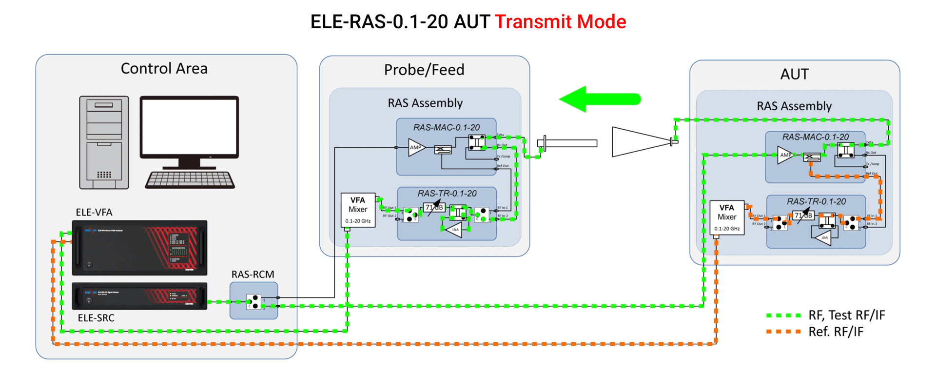 Standard 20 GHz Configuration - Tx Mode