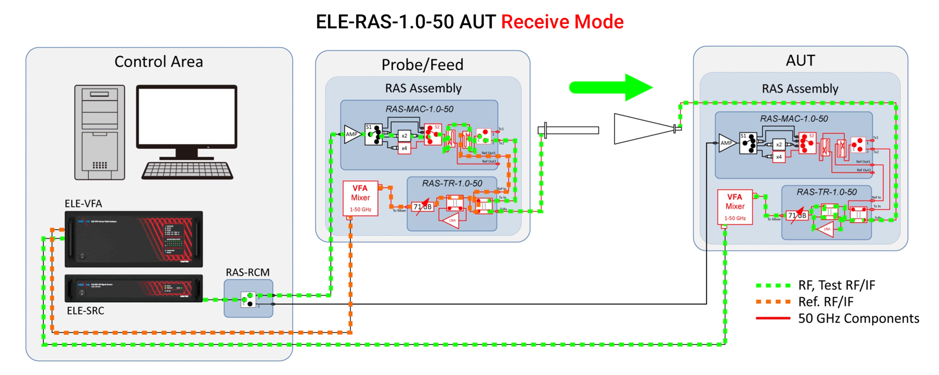 Standard 50 GHz Configuration - Rx Mode