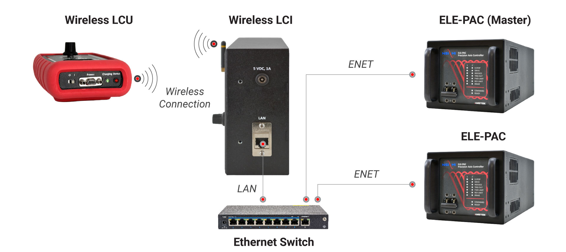 Wireless Connection Diagram