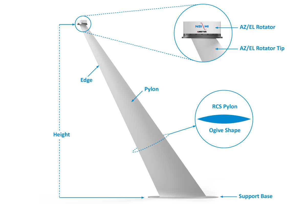 RCS target positioning system