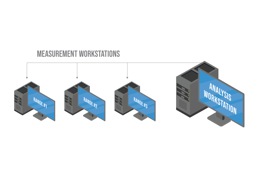 Direct database access for site-wide processing