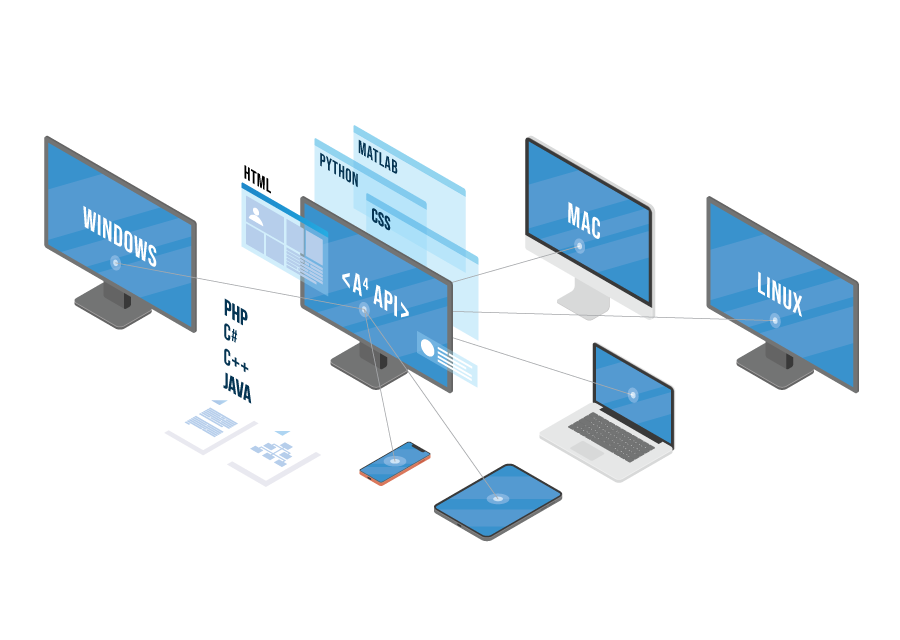 A4 Multi-Platform and Language Agnostic API