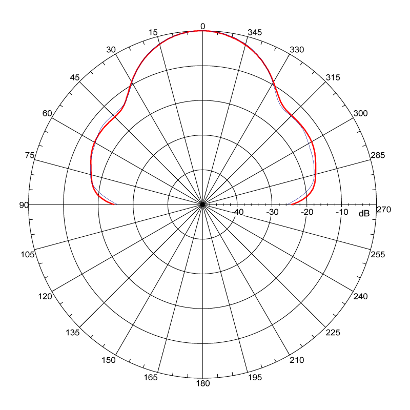 MARS Correction Applied