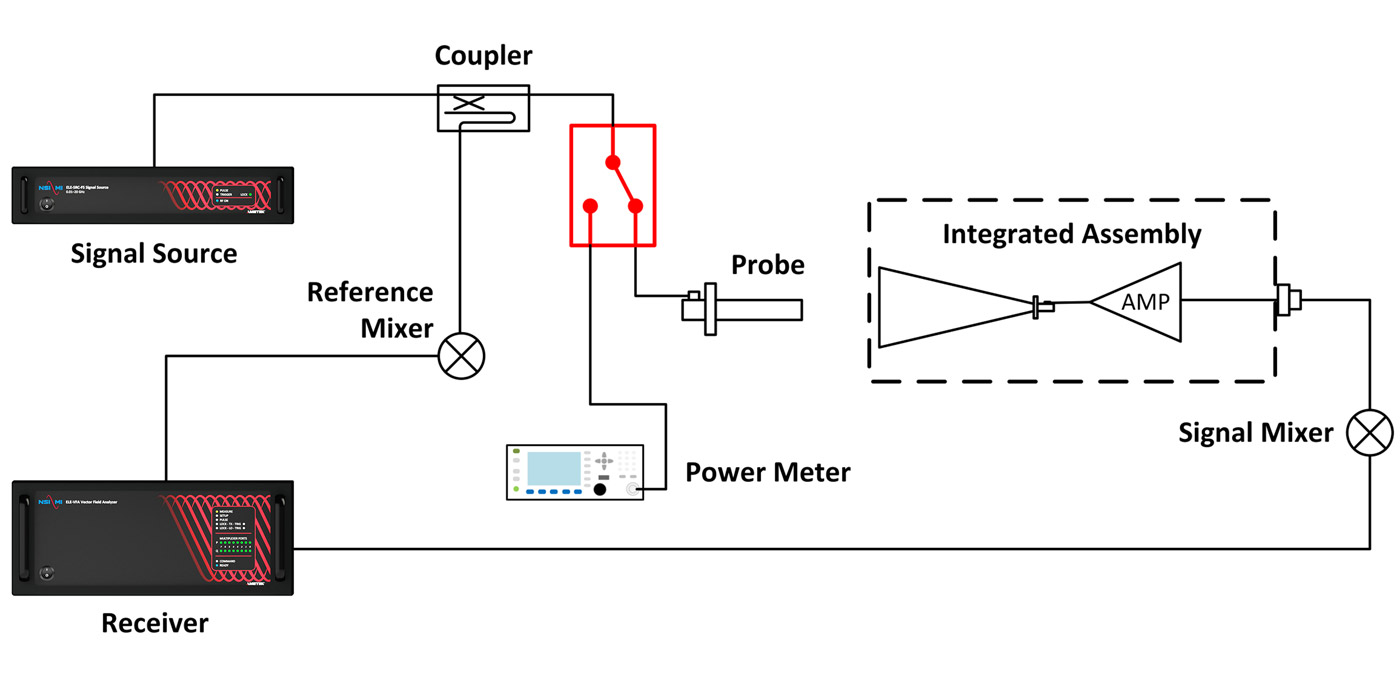 Active Antenna Test Suite